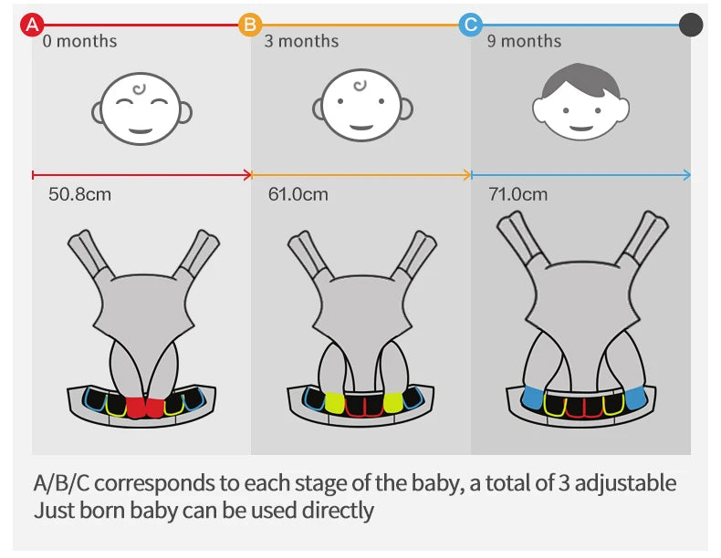 Egobaby Baby Multifunction Breathable Carrier